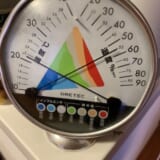 温度＆湿度計でコロナ対策
